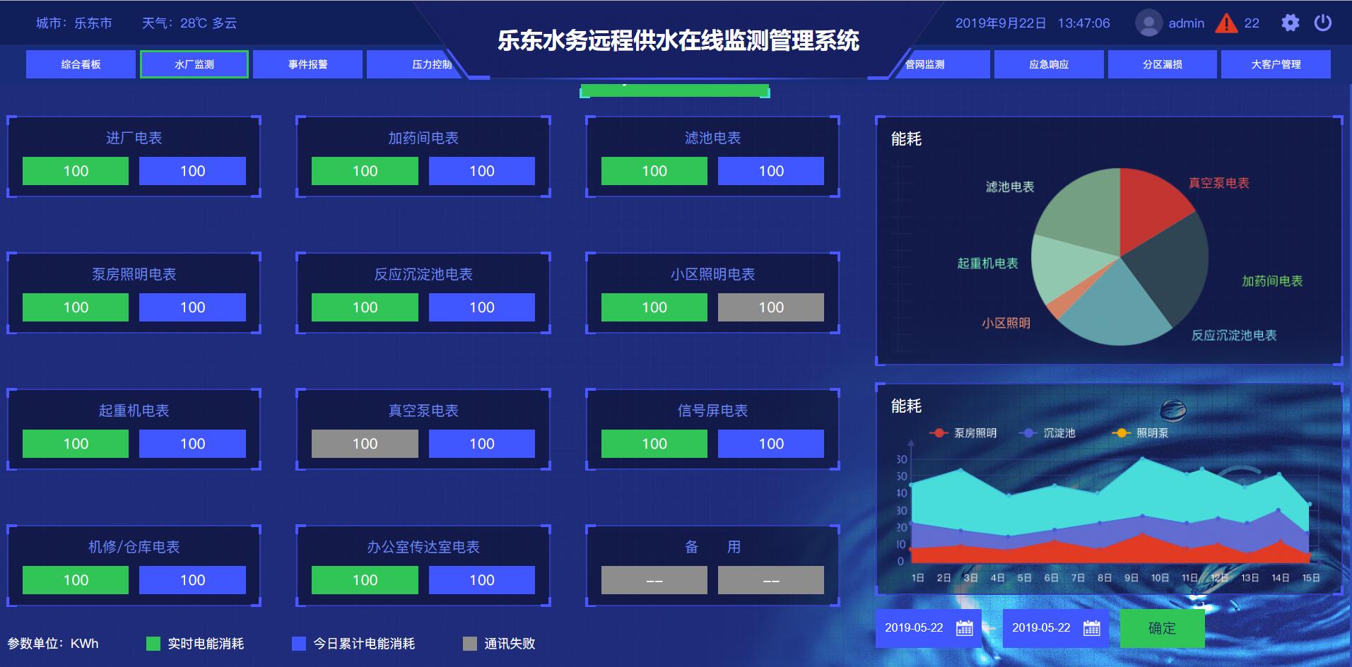 乐东水务远程供水在线监测管理系统
