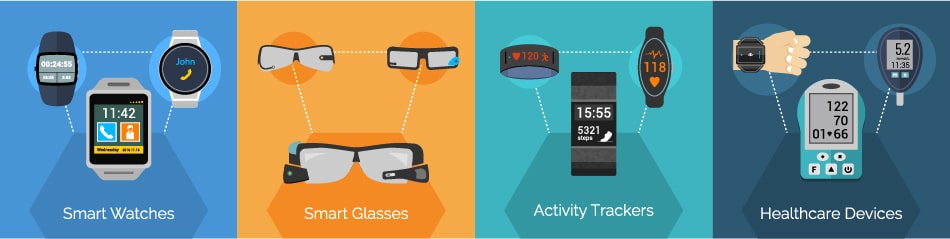 patient-generated-health-data-by-wearable-devices.jpg